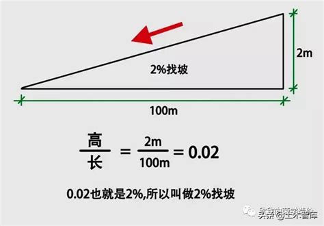 斜坡計算